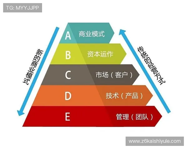 尊龙集团(Z6)如何推动可持续发展的商业模式探索