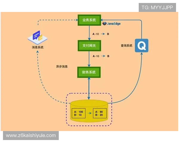 bg尊娱厅的安全支付系统详解保障玩家资金安全与隐私保护措施 bg尊娱厅的安全支付系统详解保障玩家资金安全与隐私保护措施