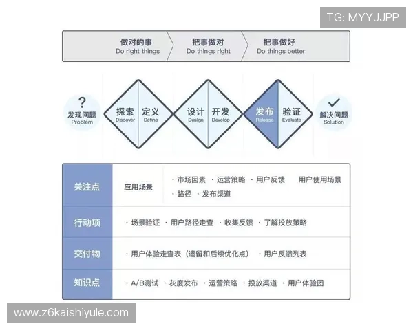 凯时KS官网注册流程优化指南提升注册效率和用户体验的实用建议 凯时KS官网注册流程优化指南提升注册效率和用户体验的实用建议